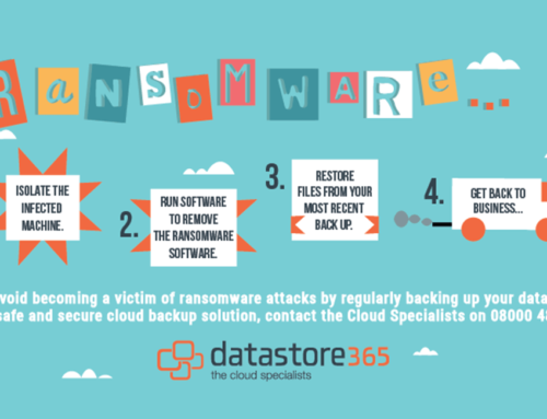 How to Protect Your Business Against Ransomware